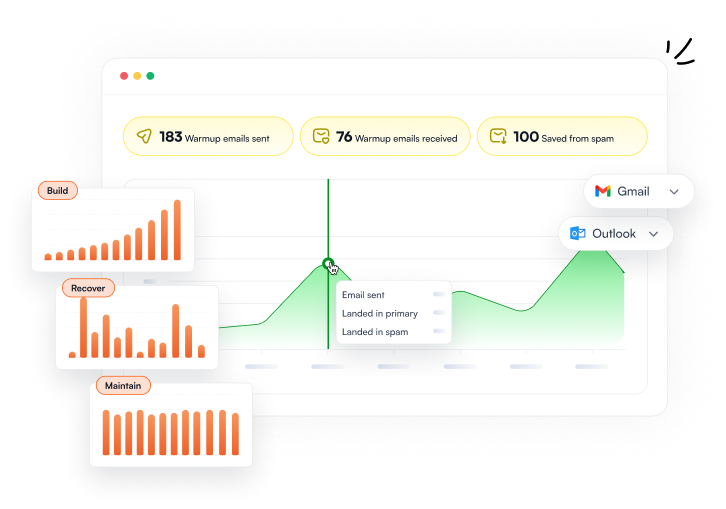 AI-powered Email Warmup