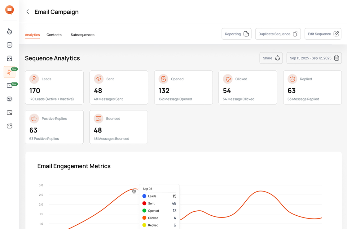 Actionable Analytics & Reports New Image