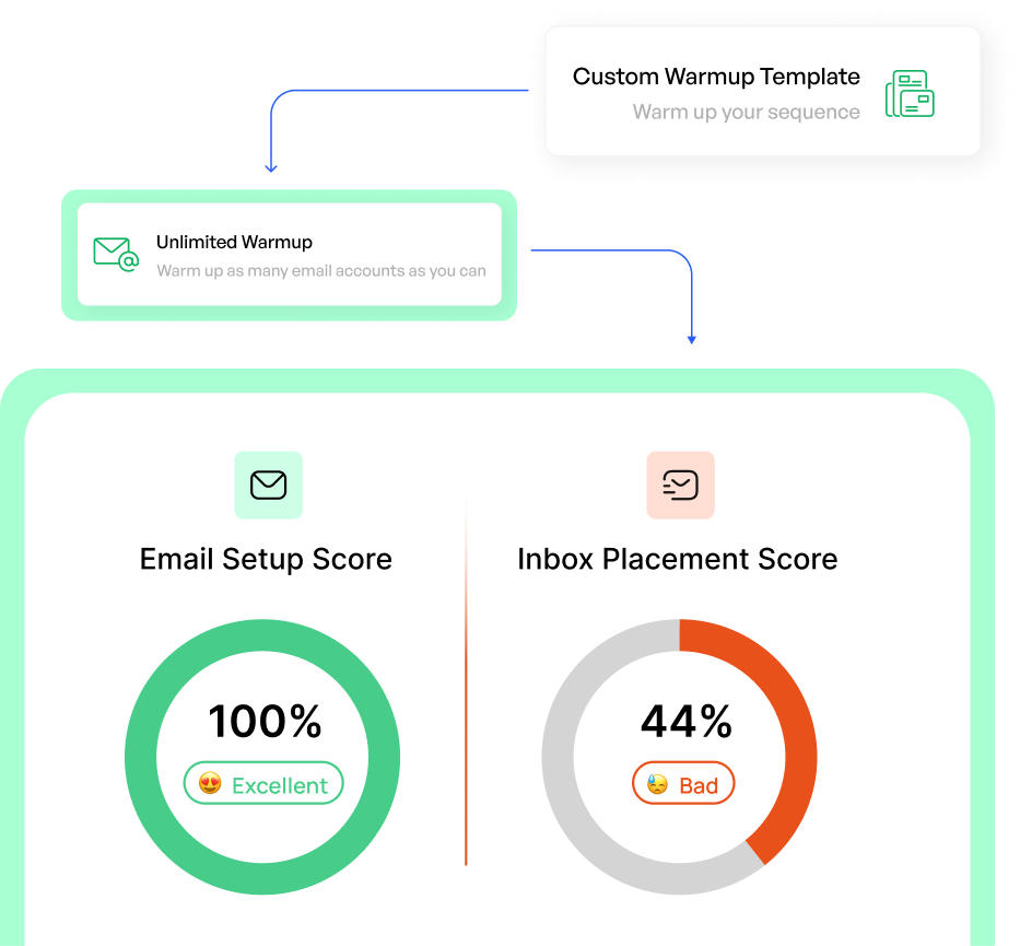 Email Deliverability and Analytics New Image