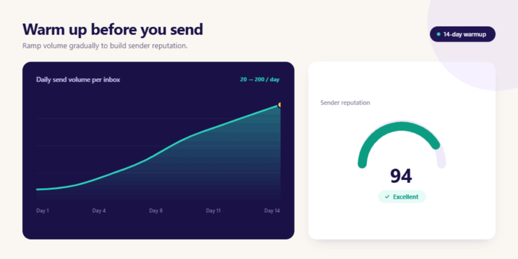 Cold email deliverability
