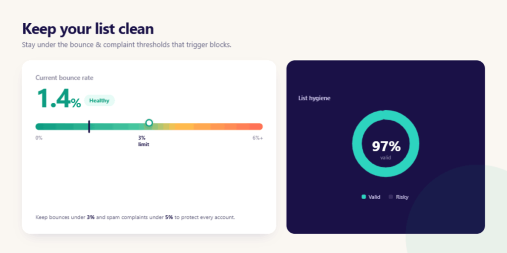 Cold email deliverability