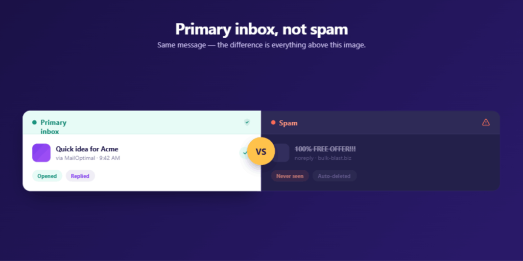 Cold email deliverability